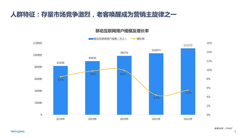【TalkingData】2022 广告行业流量洞察报告20220419_1684477885903-3